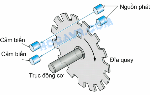 sơ đồ chân encoder