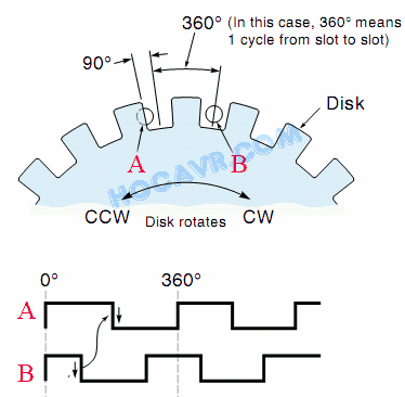 sơ đồ chân encoder quay
