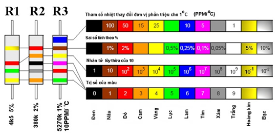cách đọc giá trị điện trở
