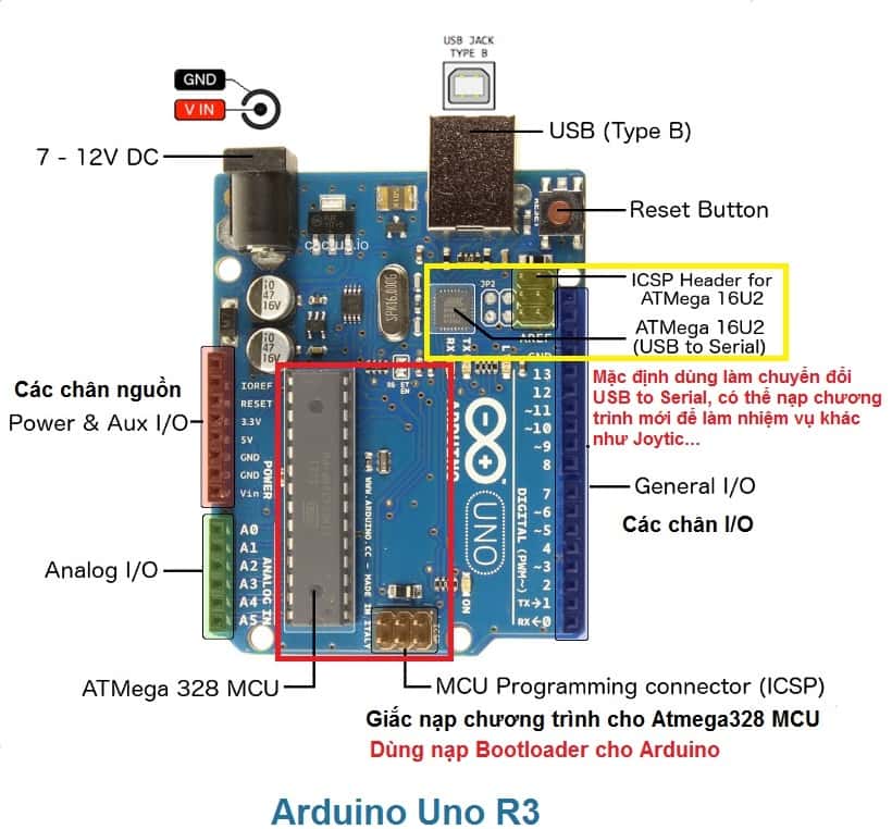 sơ đồ chân board arduino uno r3