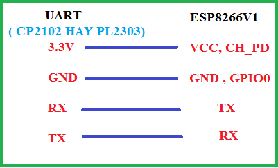 lập trình điều khiển esp8266