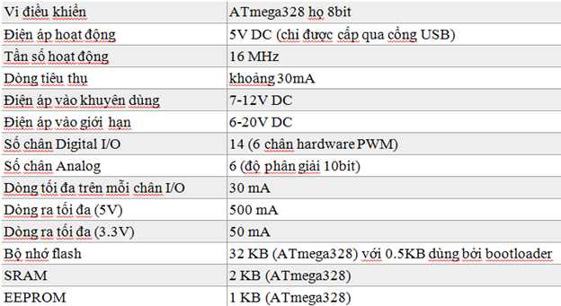 thông số kĩ thuật của ardunio uno r3