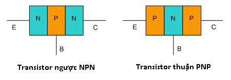 transistor