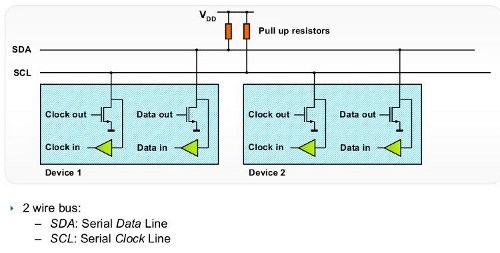 cài đặt và hiển thị nhiệt độ và độ ẩm