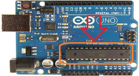 vi điều khiển atmega328 trên arduino