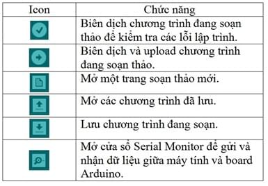 vùng lệnh trong phần mền arduino IDE