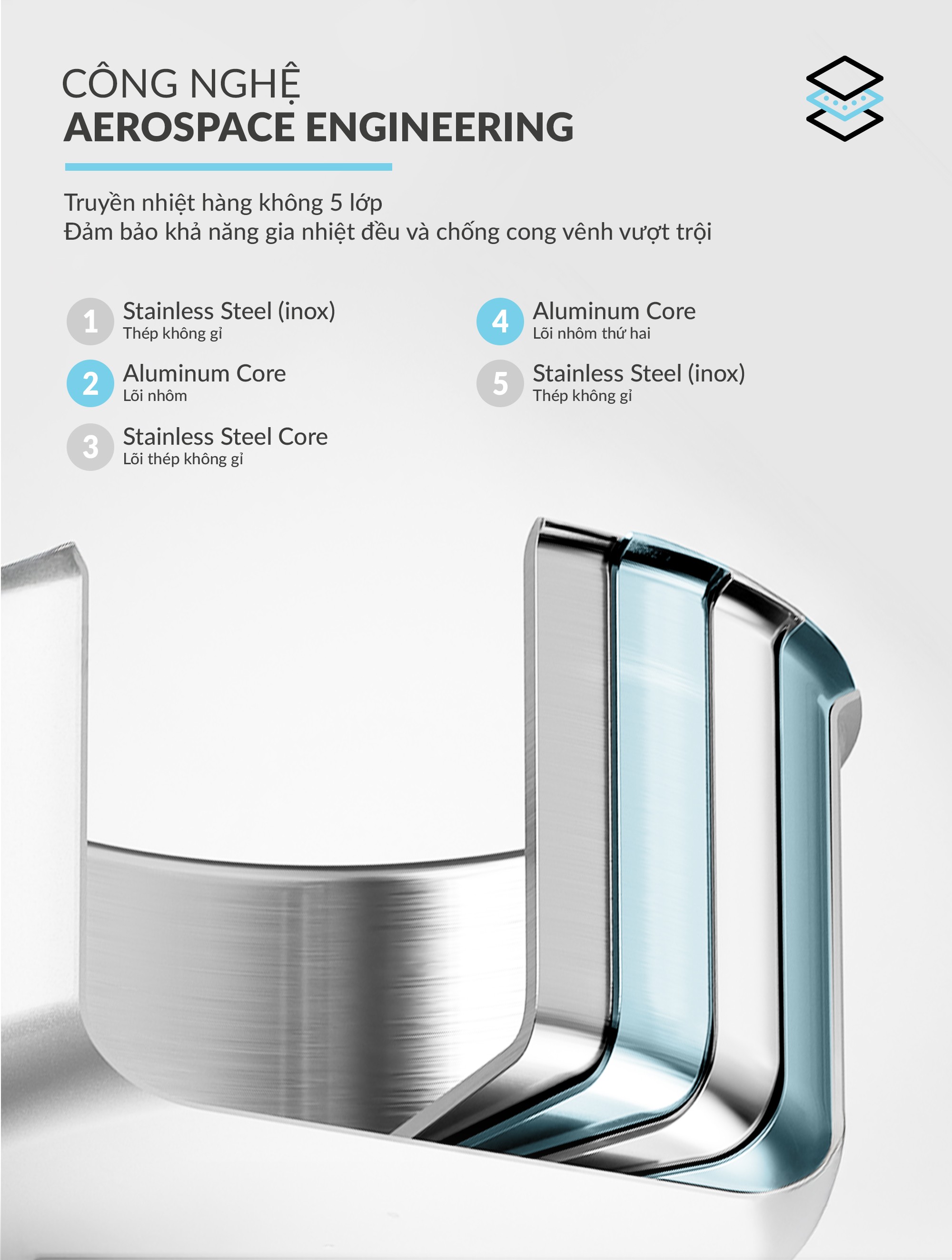 Bộ nồi Haatz inox 304 đúc liền khối INCHEON