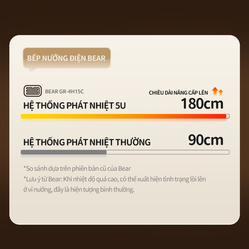 Vỉ nướng điện Bear GR-4H15C