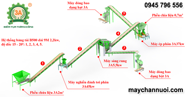 cấu tạo Dây chuyền làm phân bón