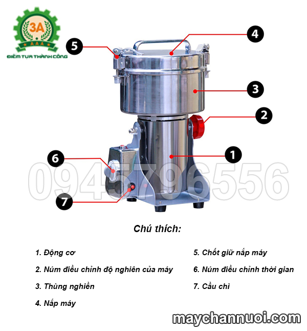 cấu tạo máy xay bột mịn