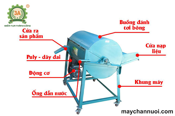 Cấu tạo của máy đánh tơi bông trồng nấm 3A3,5Kw