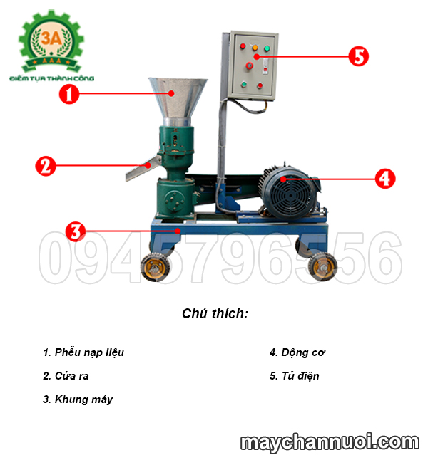 Cấu tạo máy làm thức ăn dạng viên