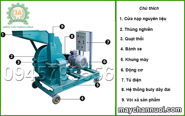 Hình ảnh cấu tạo chính của máy