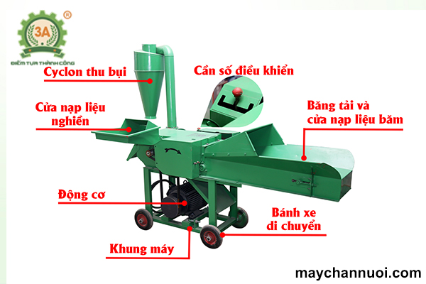 Cấu tạo của Máy nghiền ngô, băm cỏ chăn nuôi đa năng 3A5,5Kw