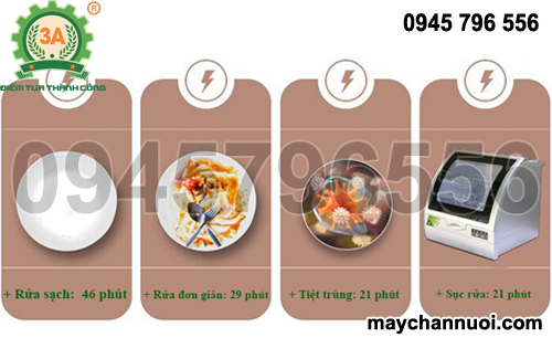 Máy rửa chén đĩa 3