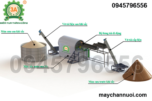 Máy sấy dăm bào mùn cưa 2