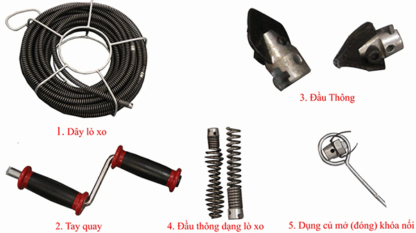 các bộ phận của tay quay thông tắc