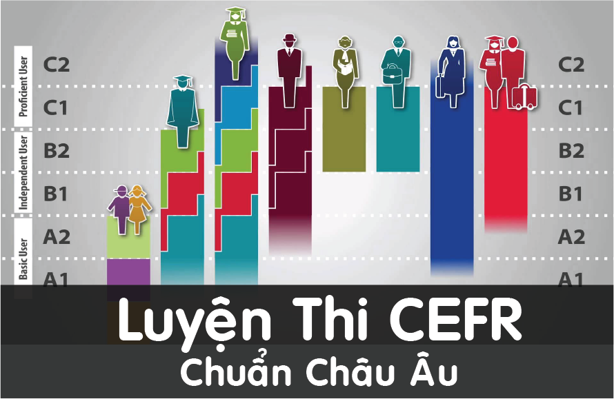 Luyện Thi CEFR - Chuẩn Châu Âu