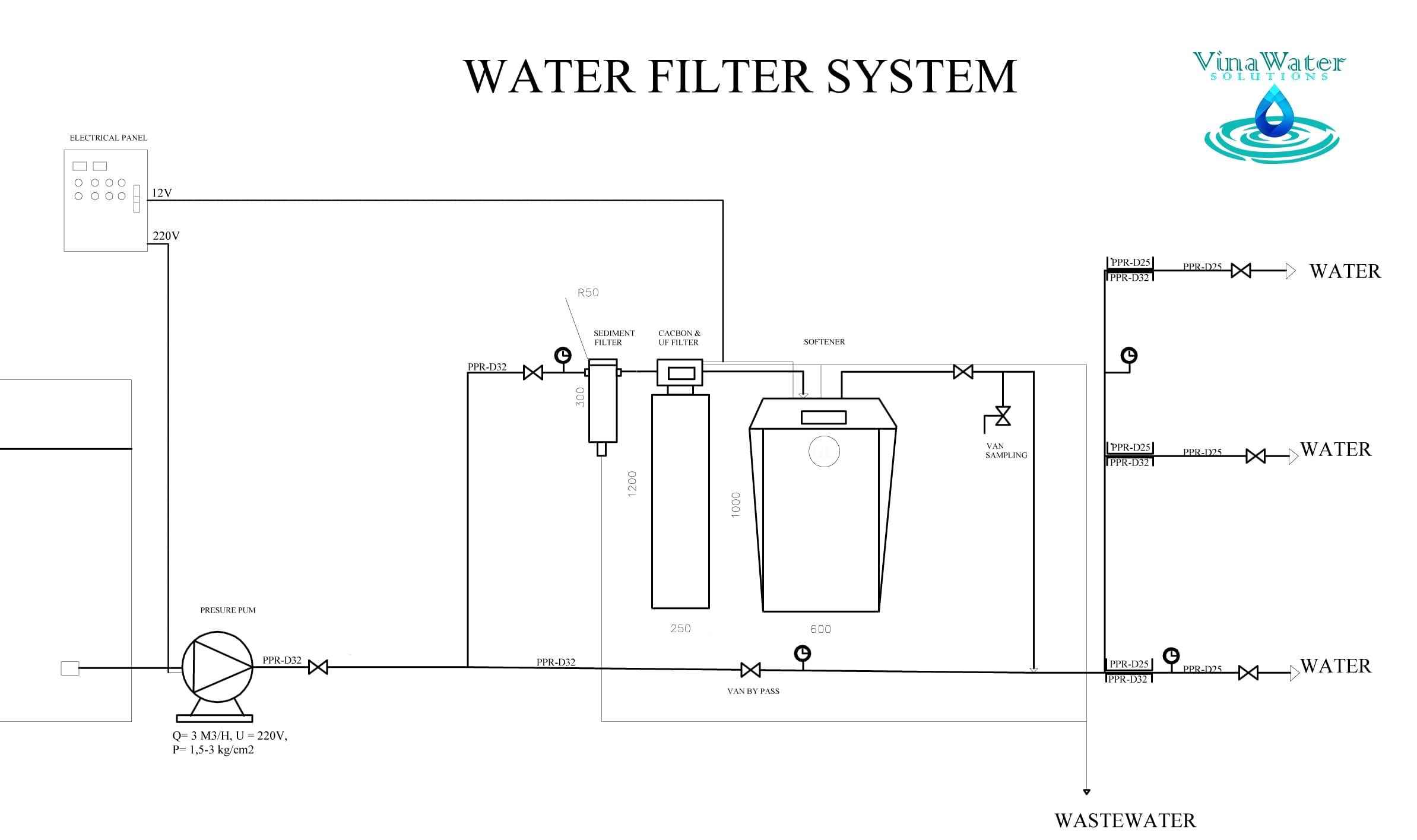 hệ thống lọc nước tổng nhà GE Softener