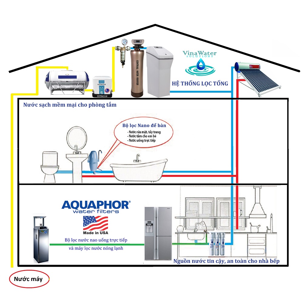 hệ thống lọc nước tổng nhà GE Softener