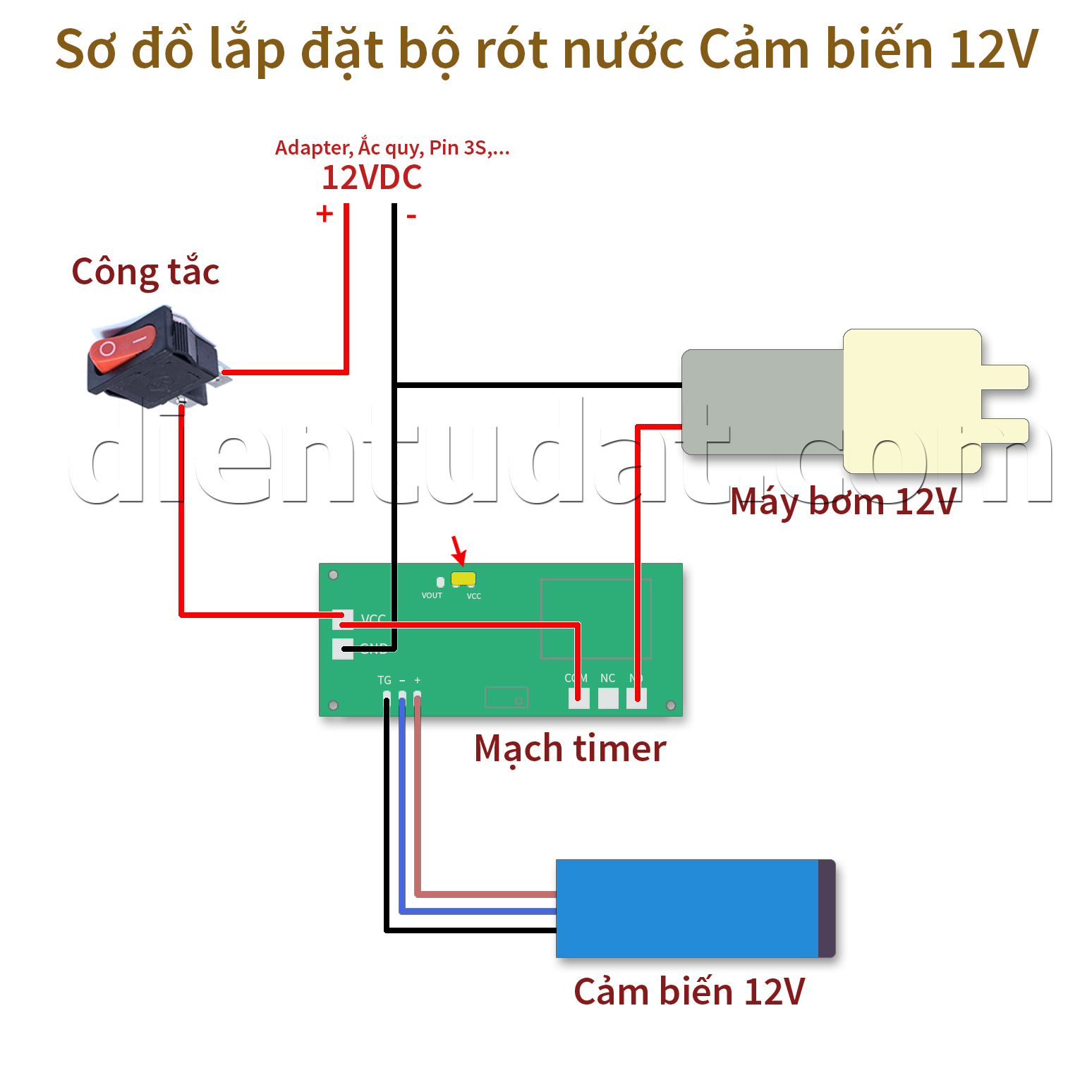 Máy Rót Rượu Mini