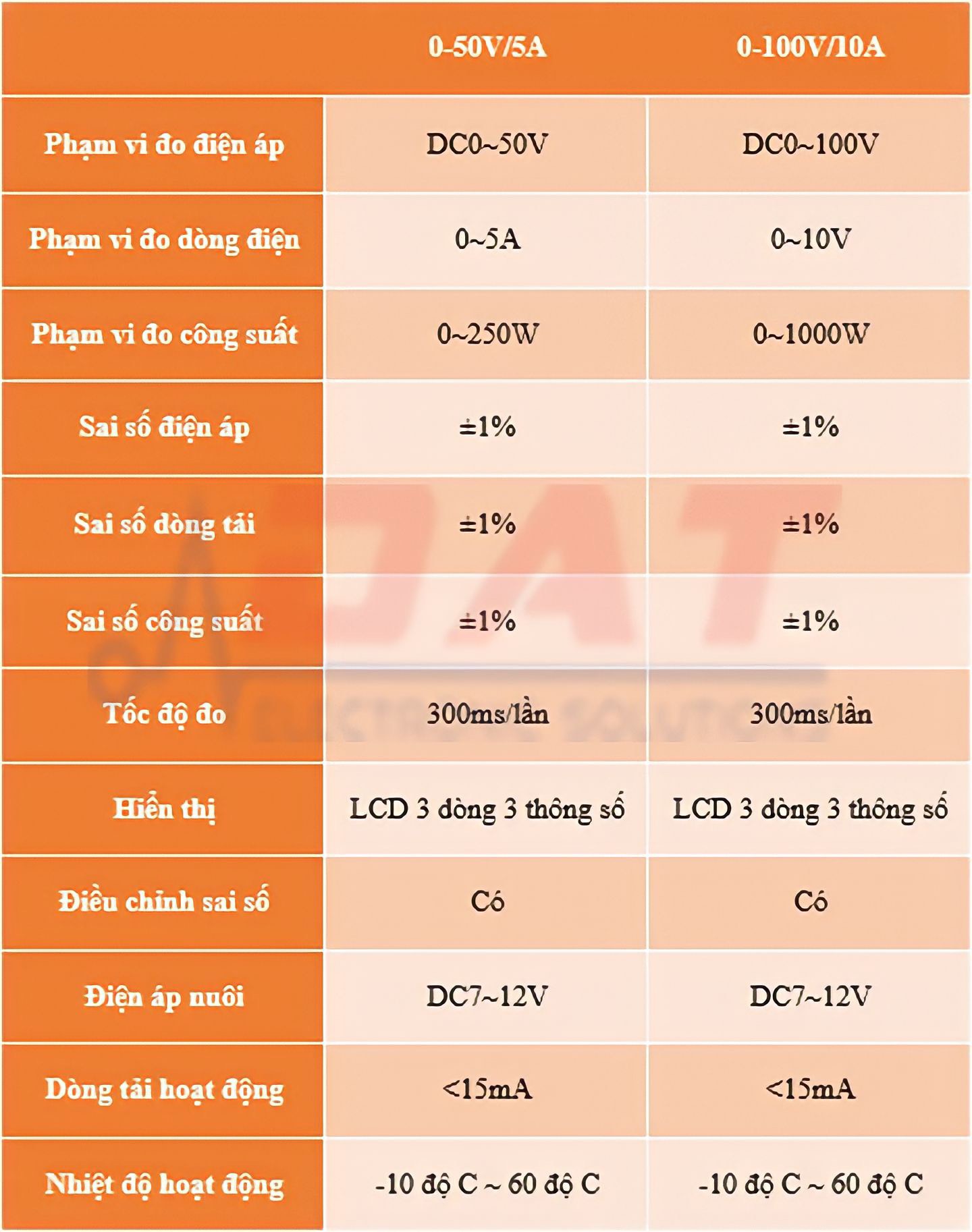 Đồng Hồ Đo Dòng Áp DC Hiển Thị LCD 50V 5A 100V 10A