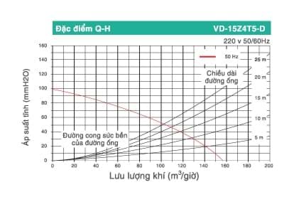 Chi tiết sản phẩm Quạt thông gió âm trần Mitsubishi VD-15ZP4T5-D