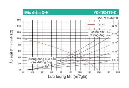 Kích thước và bản vẽ lắp đặt của Quạt hút âm trần có ống Mitsubishi VD-15Z4T5-D