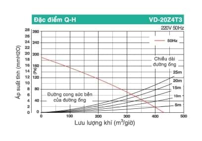 Chi tiết của Quạt thông gió âm trần Mitsubishi VD-20Z4T3