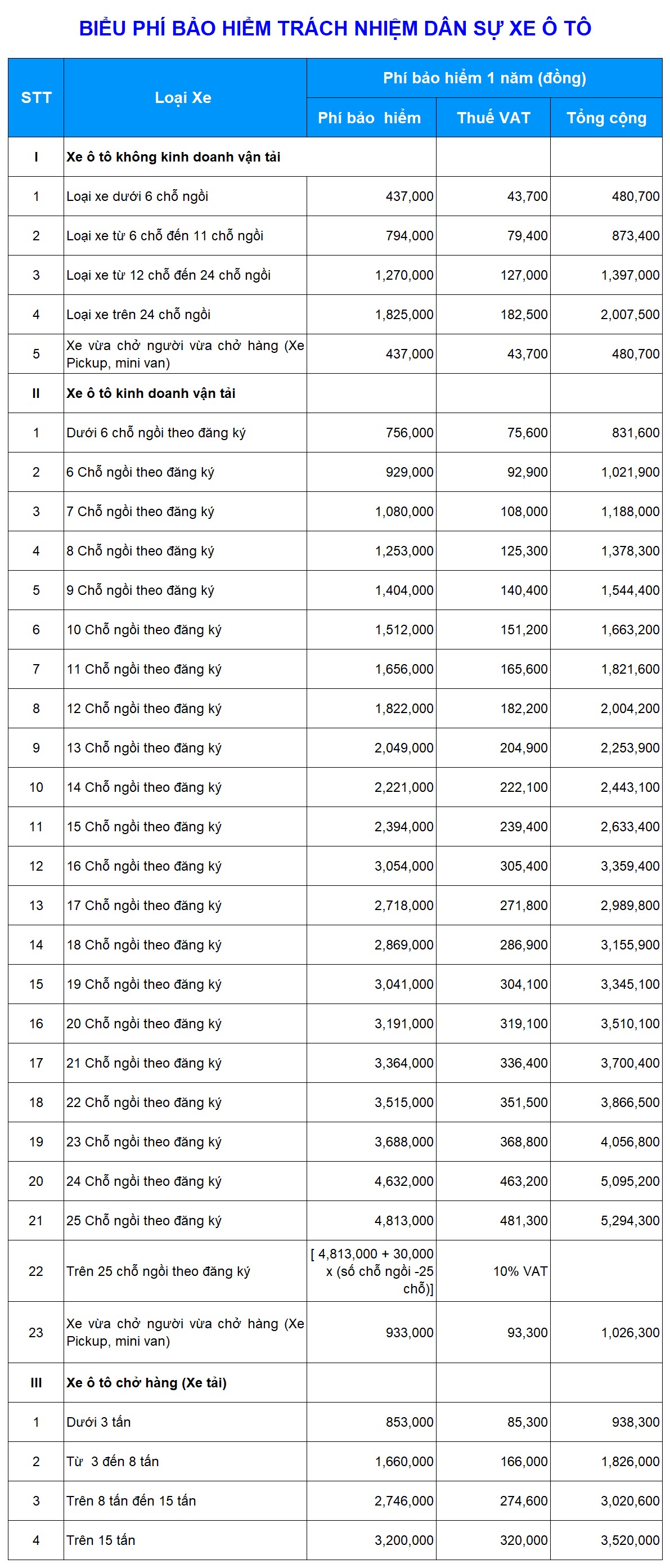 biểu phí bảo hiểm trách nhiệm dân sự