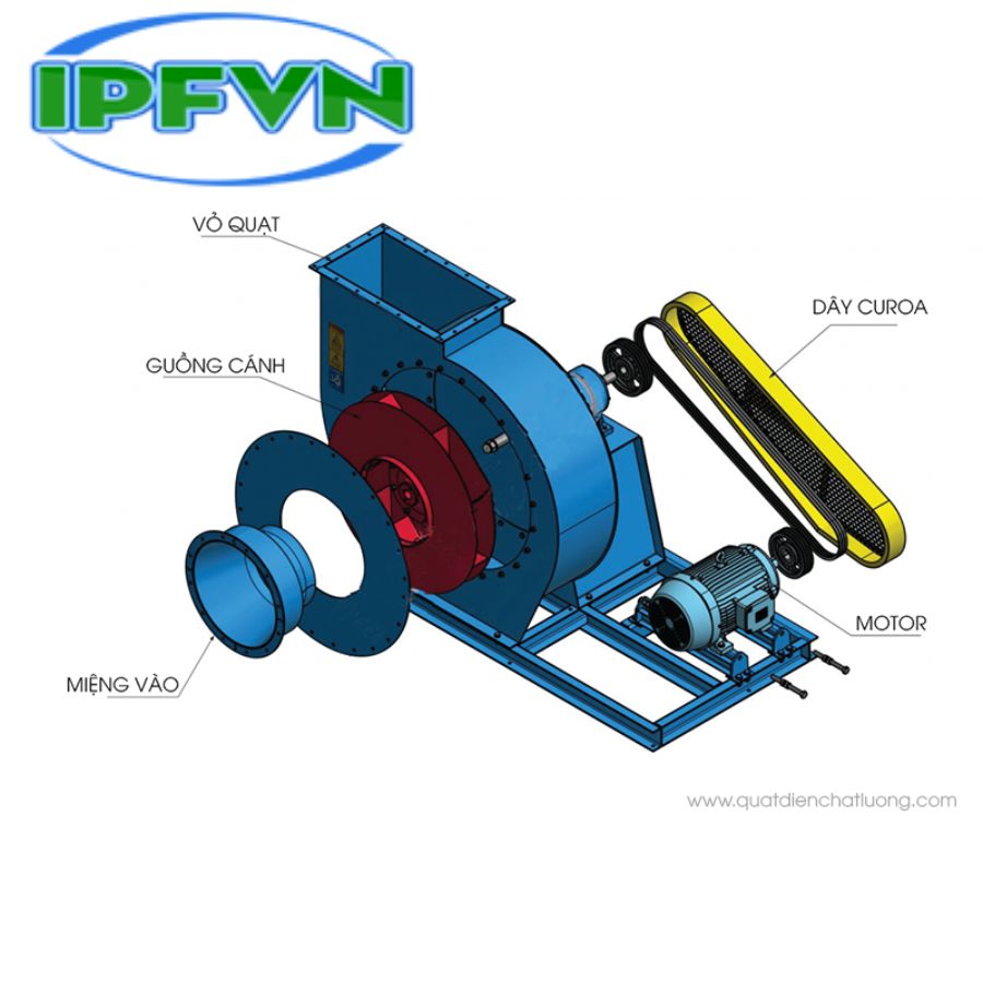 cấu tạo quạt hút ly tâm