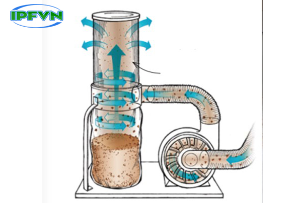 Phương pháp hút bụi túi di động