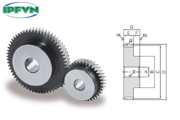 Kết cấu của bánh răng là gì ?