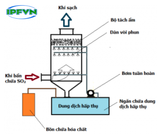 nguyen-ly-lam-viec-cua-thap-hap-thu