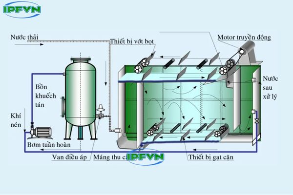 Xử lý nước thải công nghiệp phương pháp điện hóa