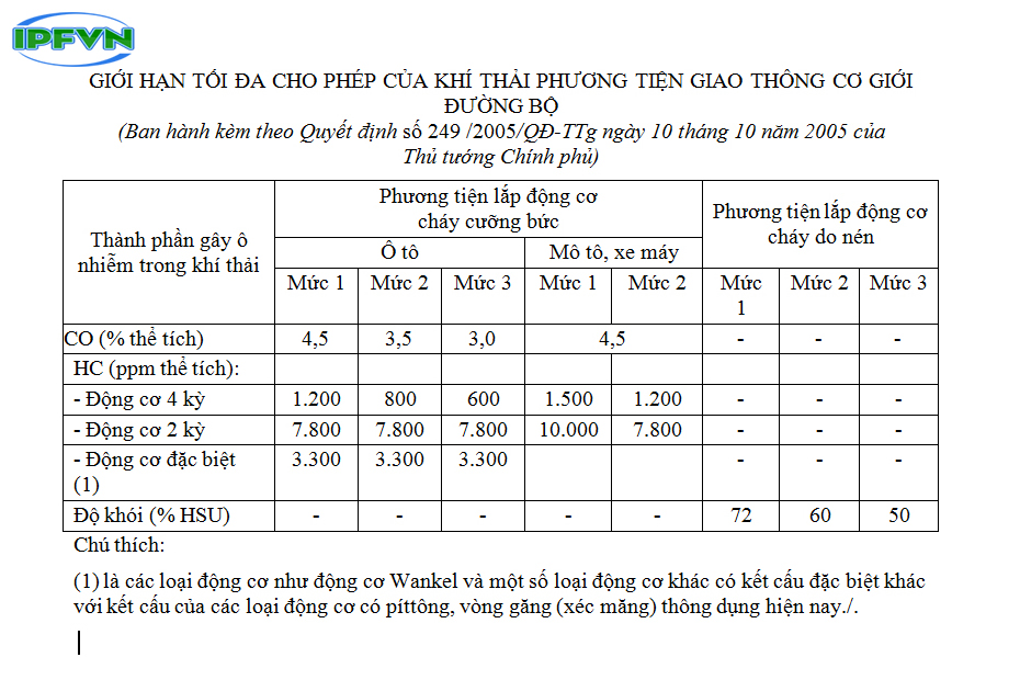 Quy định cụ thể về 4 mức độ giới hạn thành phần