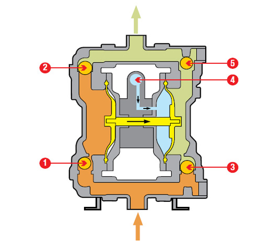 may-bom-mang-khi-nen
