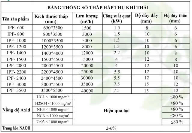 Bảng thông số tháp hấp thụ khí thải