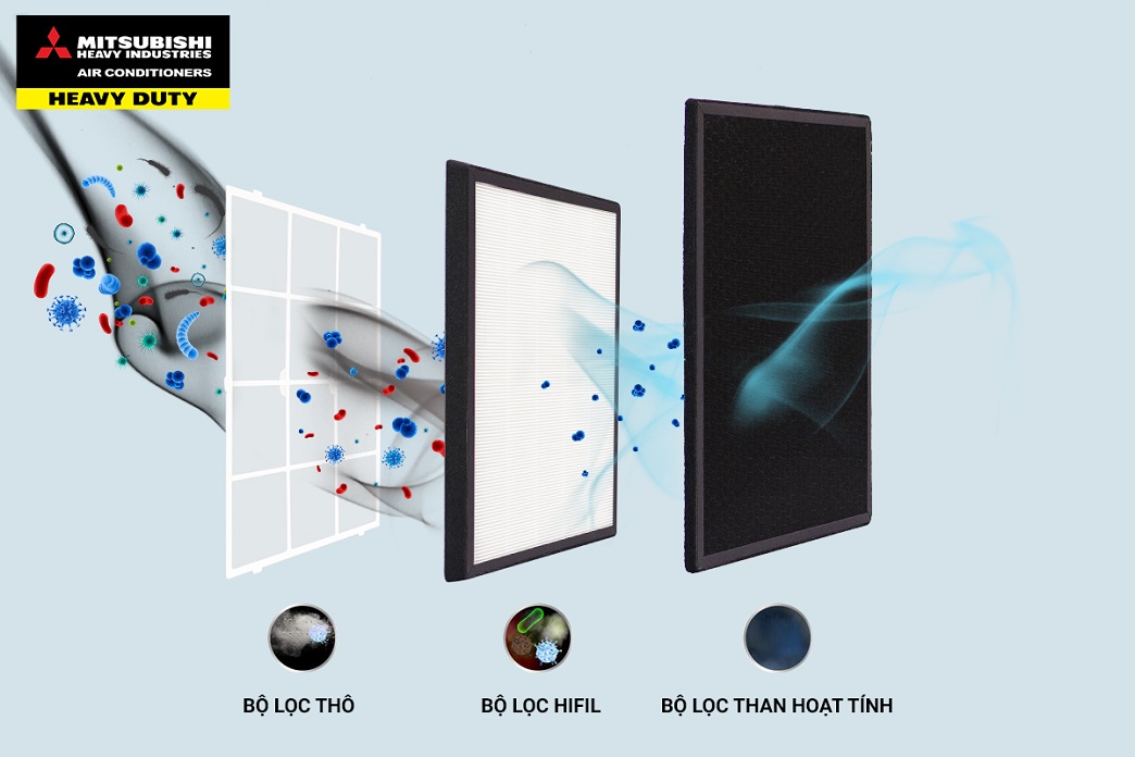 3 bộ lọc máy lọc không khí mh32a