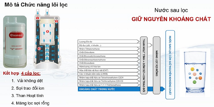 Chức năng lõi lọc EUC2000