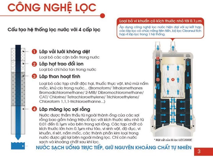 Bốn cấp lọc tích hợp trong một bộ lọc EUC2000