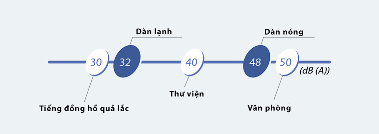 Vận hành êm ái 