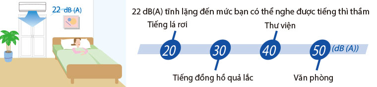 độ ồn thích hợp cho phòng ngủ