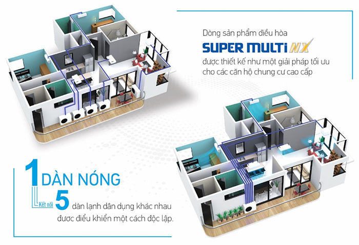 1 dàn nóng kết hợp được với 5 dàn lạnh