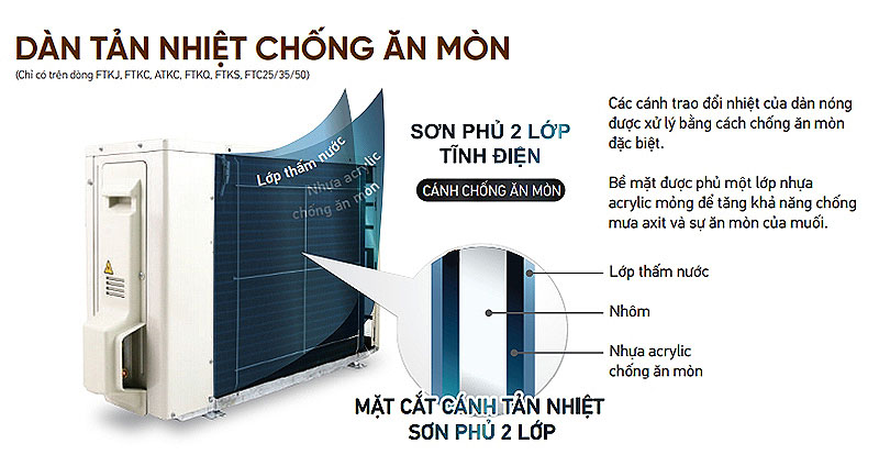 dàn tản nhiệt chống ăn mòn