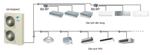 Kết nối tối đa 9 dàn lạnh