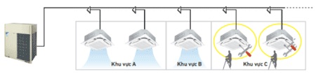 Bảo trì dễ dàng