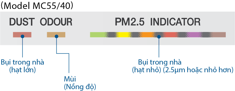 Đèn báo cảm biến chất lượng không khí