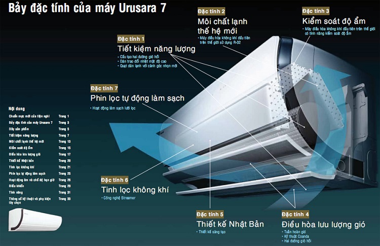 7 đặc tính của máy urusara7