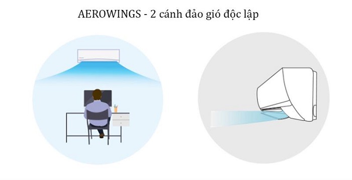 Aerowings - 2 cánh đảo gió độc lập